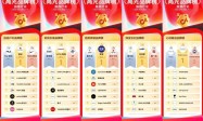 破亿品牌数持续增长，抖音电商双11「高光品牌榜」发布